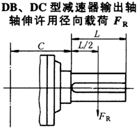 DB、DC型减速器输出轴轴伸许用径向载荷JB/T9002-1999